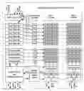 Fig. 01 - Integrated circuit margin stress test system