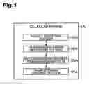 Fig. 02 - Mobile communication terminal