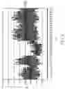 Fig. 04 - Channel interleaving/de-interleaving apparatus in a communication system using a low density parity check code and control method thereof