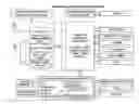 Fig. 01 - Mobile imaging application, device architecture, service platform architecture and services
