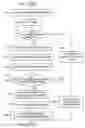 Fig. 01 - Systems and methods for manipulating rights management data