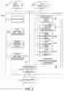 Fig. 03 - Systems and methods for manipulating rights management data