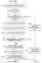 Fig. 04 - Systems and methods for manipulating rights management data