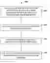 Fig. 01 - Data transcription in a data storage device