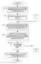 Fig. 01 - System and method for effectuating digital rights management in a home network