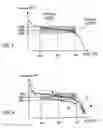 Fig. 03 - Process for determining the lambda value upstream from the exhaust catalytic converter of an internal combustion engine
