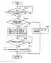 Fig. 01 - Vehicular control device