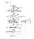 Fig. 03 - Vehicular control device
