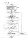 Fig. 09 - Vehicular control device