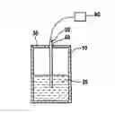 Fig. 01 - Method for capacitive measurement of fill level