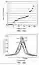 Fig. 20 - Detection of small bound mass