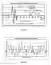 Fig. 02 - Methods for determining velocity of a stress wave within a material and homogeneity of properties within the material