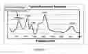 Fig. 03 - Methods for determining velocity of a stress wave within a material and homogeneity of properties within the material