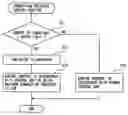 Fig. 01 - Control device of internal combustion engine
