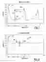 Fig. 03 - Water fill level control for dishwasher and associated method