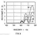 Fig. 06 - Solar cell and method of adjusting color of the same
