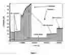 Fig. 04 - Method of stabilizing unconsolidated formation for sand control