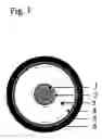 Fig. 02 - Coaxial cable comprising dielectric material