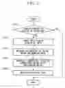 Fig. 03 - Vehicle-occupant's status detecting device