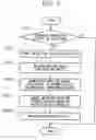Fig. 05 - Vehicle-occupant's status detecting device
