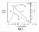 Fig. 08 - Residual magnetic devices and methods