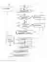 Fig. 01 - Method of handling postal objects using dynamic overflow