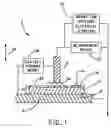 Fig. 02 - Method of measuring semiconductor wafers with an oxide enhanced probe