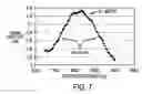 Fig. 09 - Marker for coded electronic article identification system