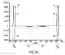 Fig. 06 - Particle-optical appliance provided with aberration-correcting means