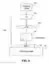 Fig. 04 - Dedicated metrology stage for lithography applications