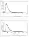 Fig. 07 - Device and method for generating characteristic radiation or energy