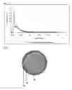 Fig. 09 - Device and method for generating characteristic radiation or energy