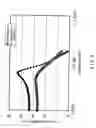 Fig. 06 - Ferrite sintered body and method of manufacturing same
