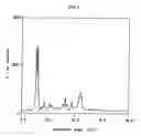 Fig. 02 - Fluorescent colorant compositions, coloring process and colored articles