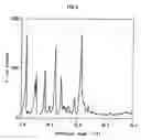 Fig. 04 - Fluorescent colorant compositions, coloring process and colored articles