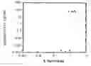 Fig. 01 - High conductivity polyaniline compositions and uses therefor
