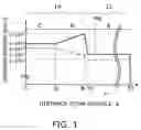 Fig. 02 - Gallium nitride based semiconductor device and method of manufacturing same