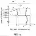 Fig. 08 - Gallium nitride based semiconductor device and method of manufacturing same
