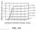 Fig. 16 - Gallium nitride based semiconductor device and method of manufacturing same