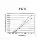 Fig. 06 - Semiconductor device having a dummy gate