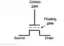 Fig. 01 - Highly compact non-volatile memory and method therefor with internal serial buses
