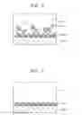 Fig. 05 - Gate structures of a non-volatile memory device and methods of manufacturing the same