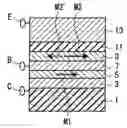 Fig. 01 - Spin tunnel transistor