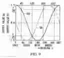 Fig. 06 - Lead frame for a magnetic sensor