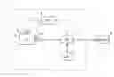Fig. 01 - Gas turbine engine generator system