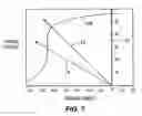 Fig. 08 - Residual magnetic devices and methods