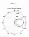 Fig. 07 - Reducing angular dependency in microcavity color OLEDs
