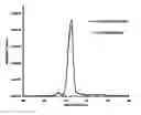 Fig. 01 - Narrow-band UVB-emitting phosphor