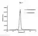 Fig. 02 - Narrow-band UVB-emitting phosphor