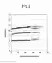 Fig. 03 - Organic electroluminescence device